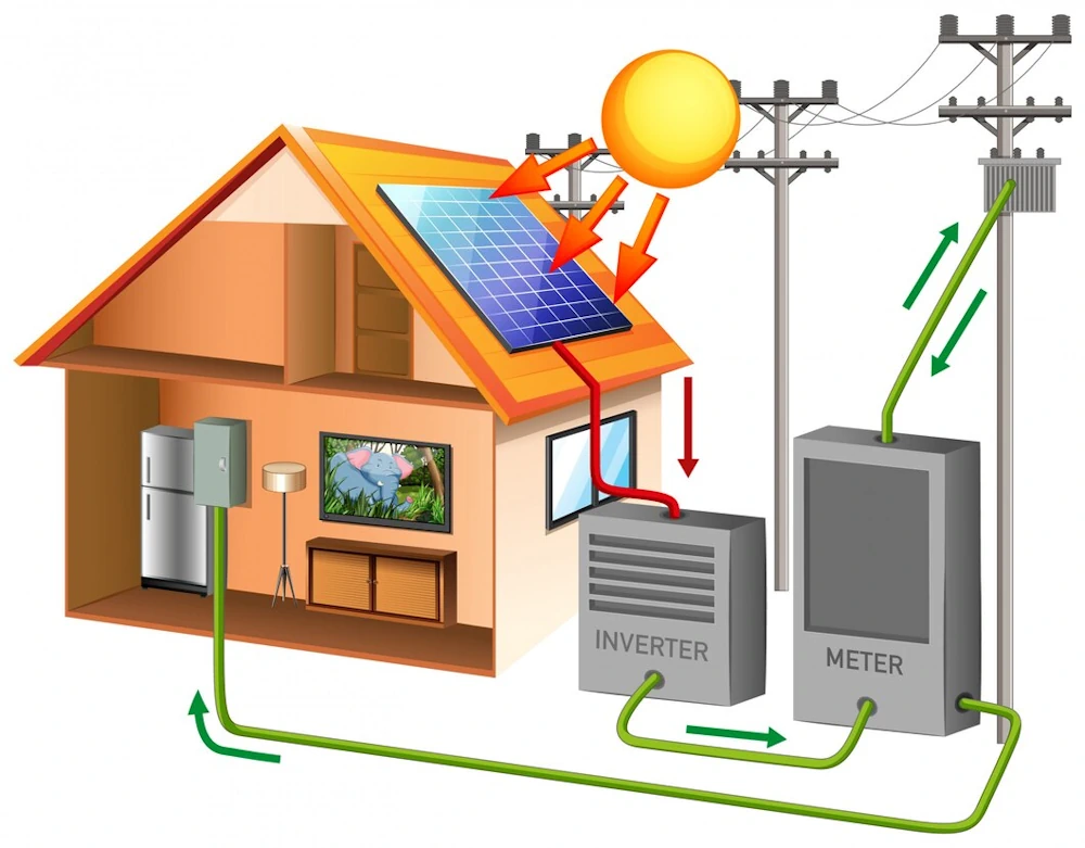 Inverter Hybrid là gì? Giải pháp tiết kiệm điện thông minh cho gia đình hiện đại